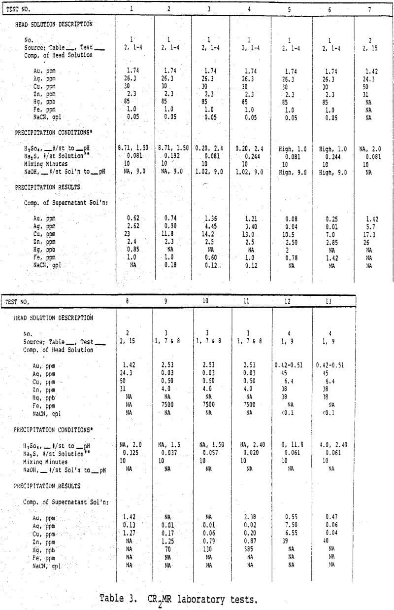 cellular heap leaching cr2mr laboratory tests