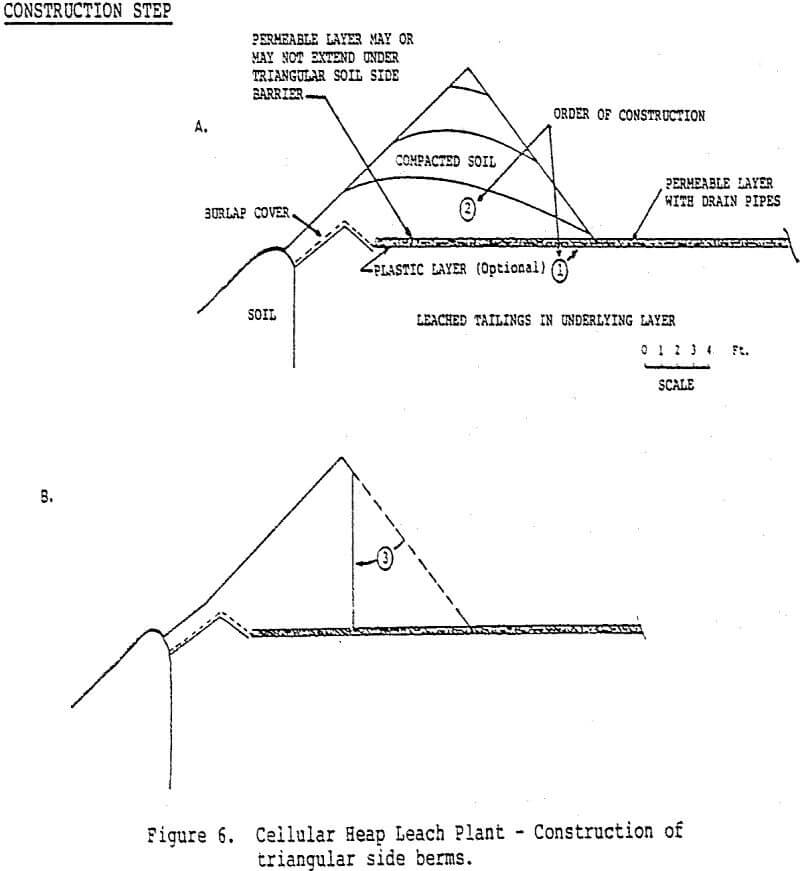 cellular heap leaching construction of triangular side berms