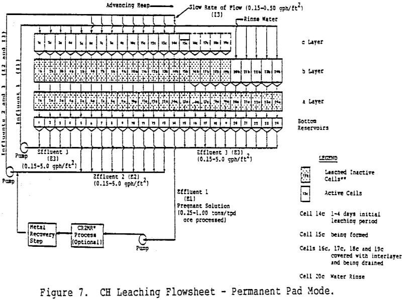 cellular heap leaching flowsheet