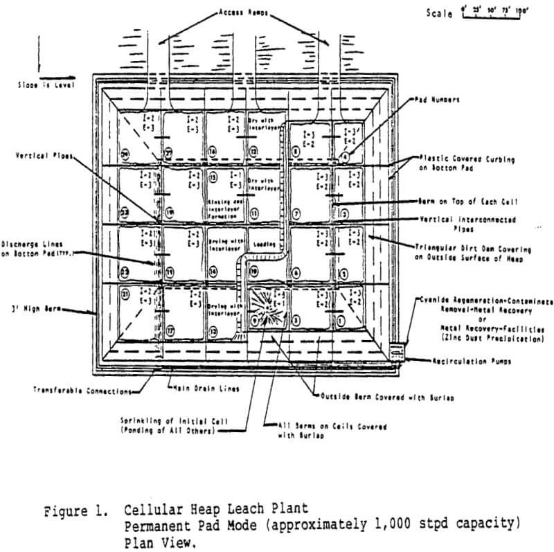 cellular heap leaching plant