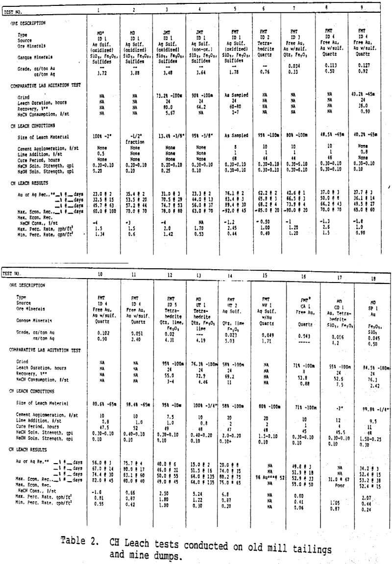 cellular heap leaching tests mine dumps