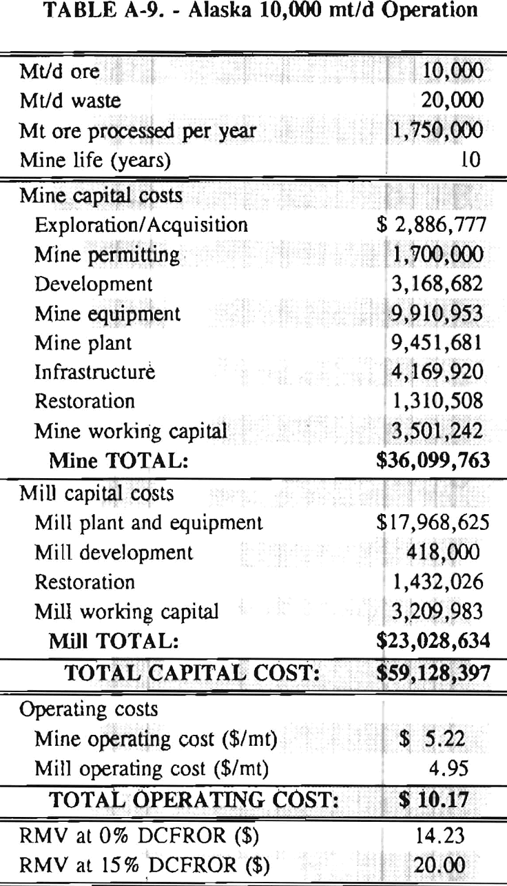 cyanide alaska 10000 mtd operation