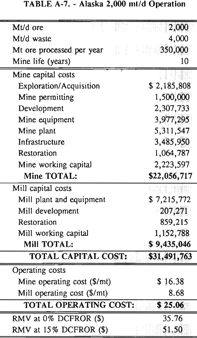 cyanide alaska 2000 mtd operation