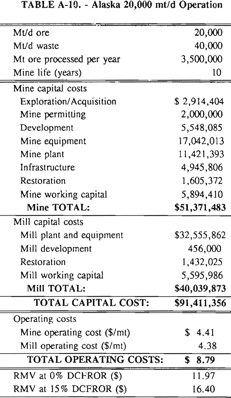 cyanide alaska 20000 mtd operation