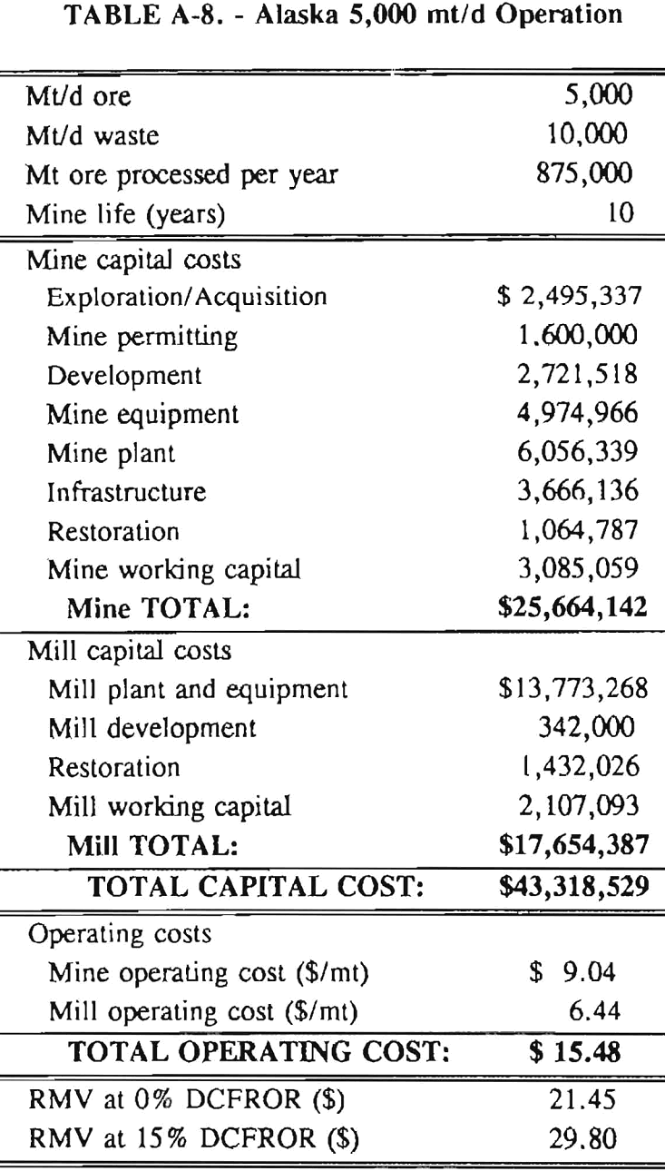 cyanide alaska 5000 mtd operation