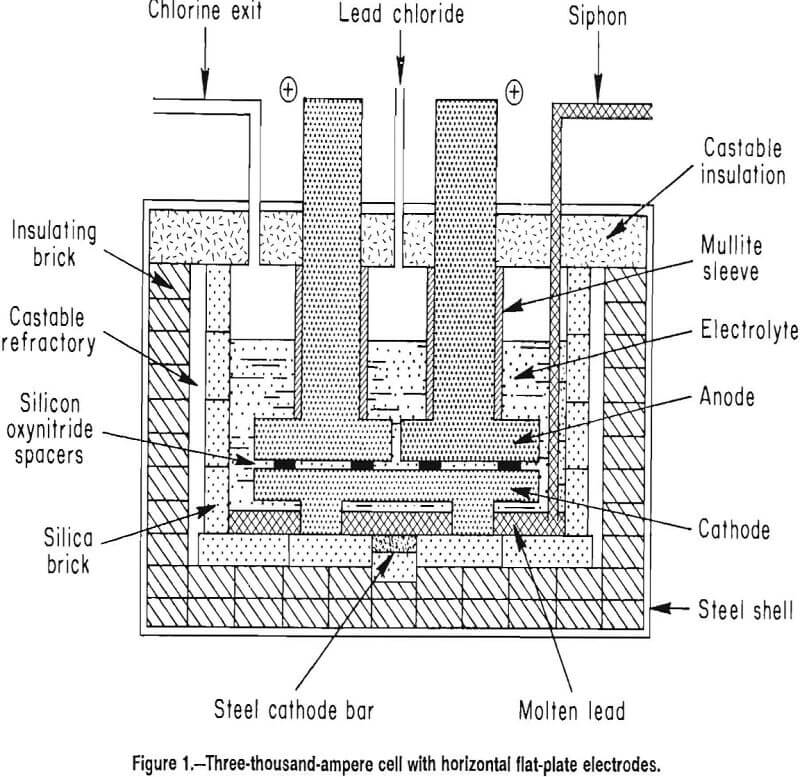 energy-efficient-electrodes horizontal flat-plate electrodes