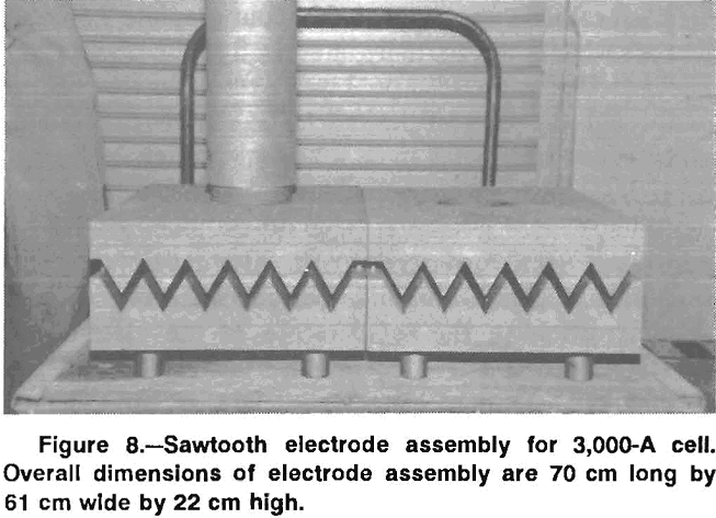 energy-efficient-electrodes sawtooth electrode assembly