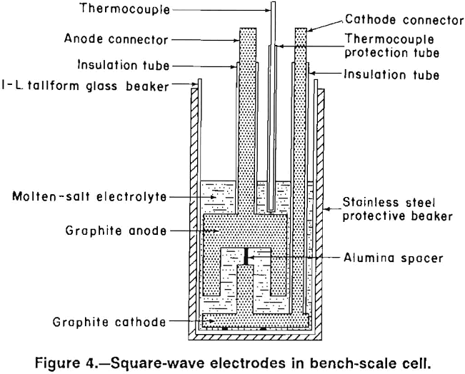 energy-efficient-electrodes square wave electrodes