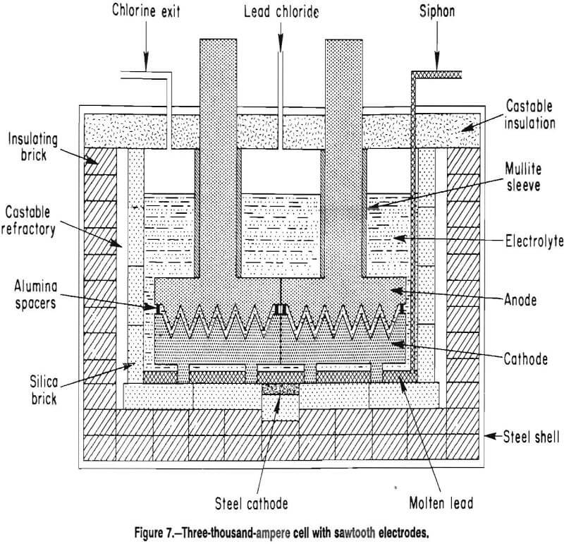 energy-efficient-electrodes three thousand-ampere cell