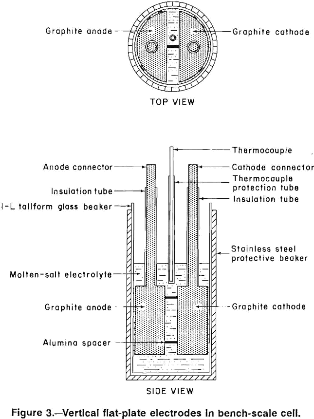 energy-efficient-electrodes vertical flat-plate