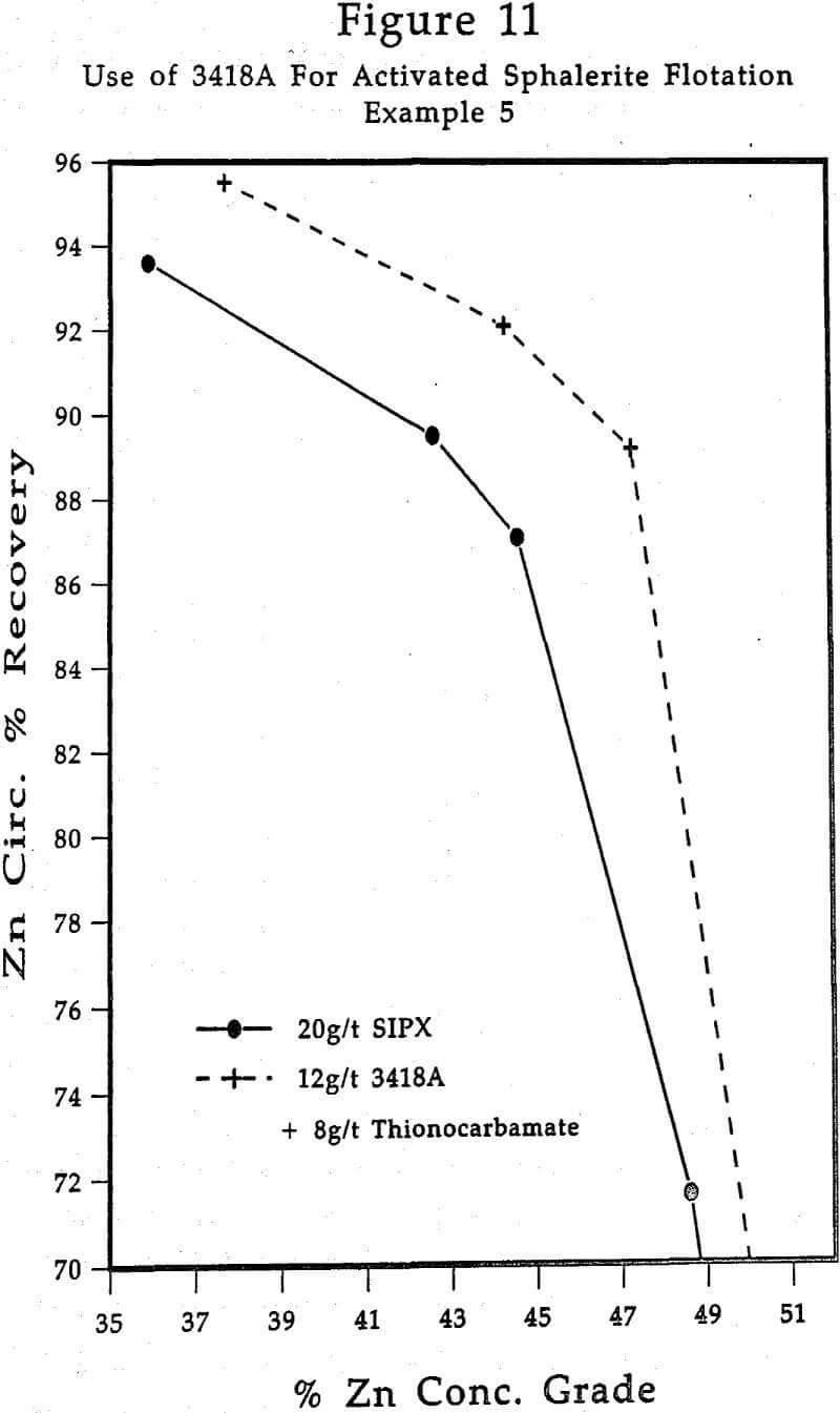 flotation activated sphalerite