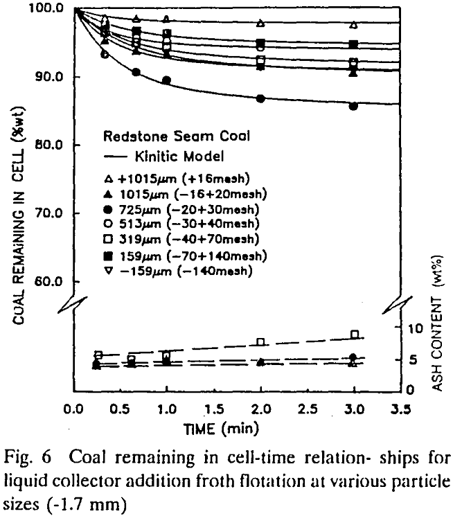 flotation coal remaining