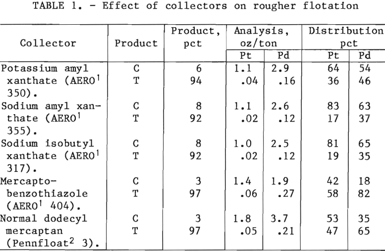 flotation-effect-of-collectors