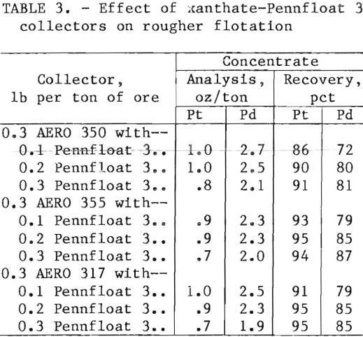 flotation-effect-of-xanthate-pennfloat-collectors