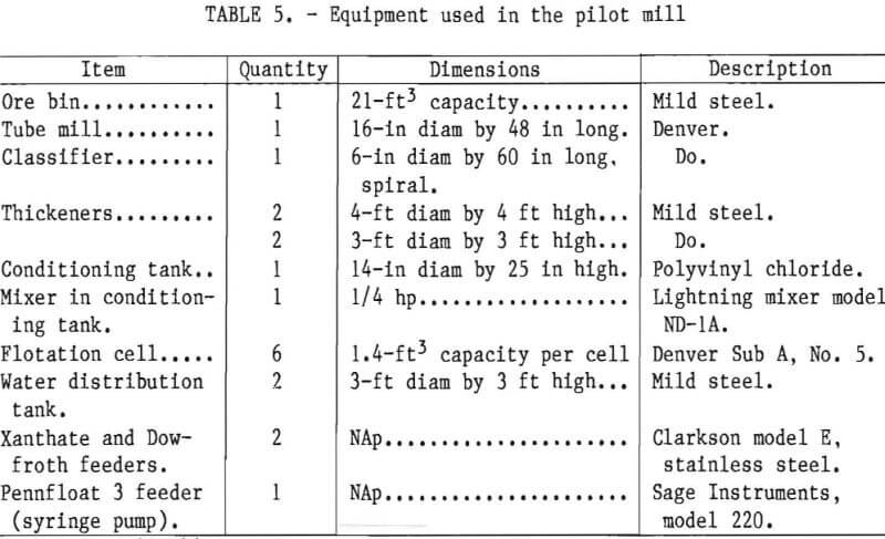 flotation-eqipment-used-in-the-pilot-mill