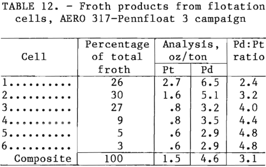 flotation-froth-products