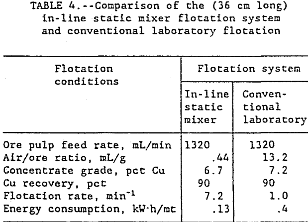 flotation-kinetics-comparison