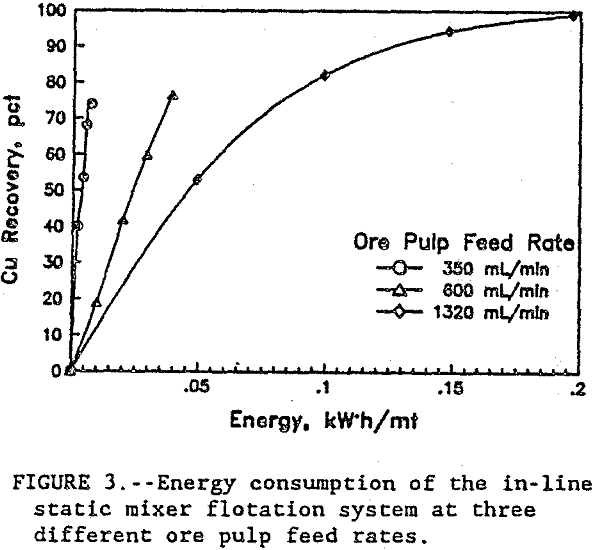 flotation kinetics energy consumption