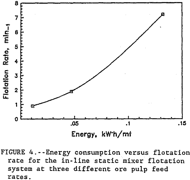 flotation-kinetics-ore-pulp-feed-rates