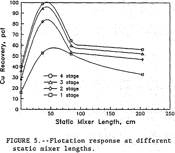 flotation-kinetics-response