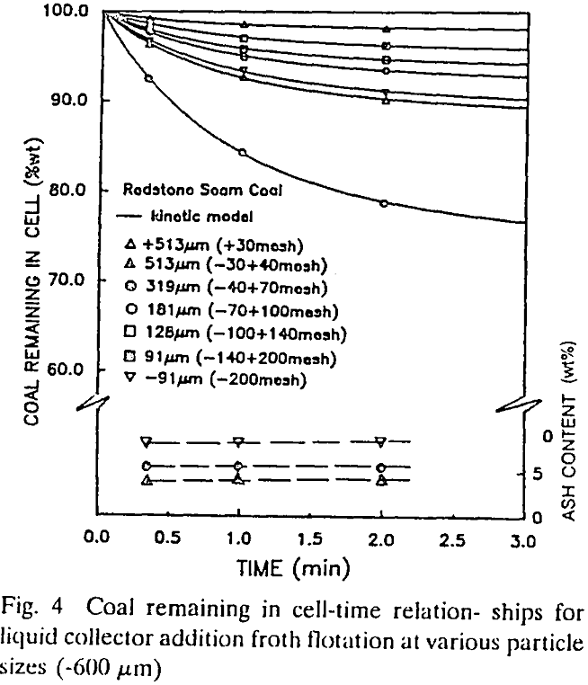 flotation liquid collector