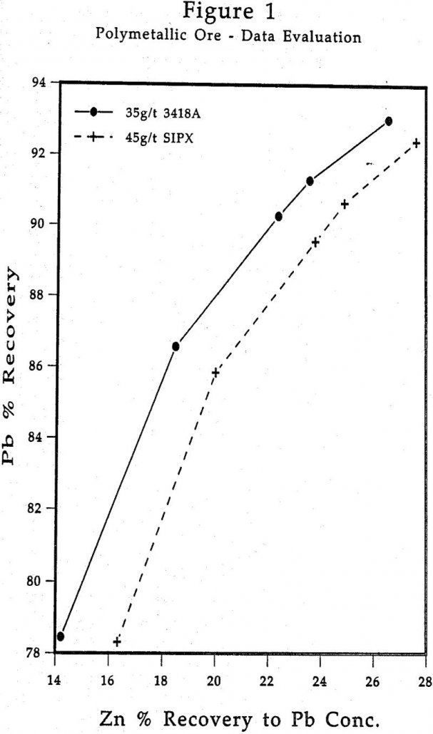 flotation polymetallic ore data evaluation