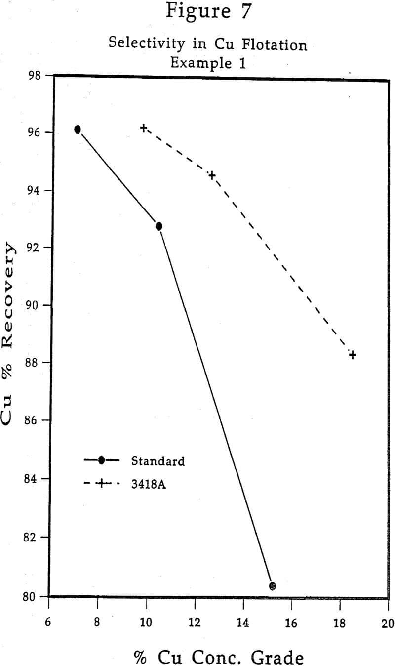 flotation selectivity