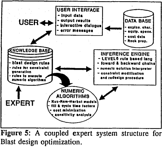 fragmentation-blast-design