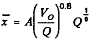 fragmentation-equation