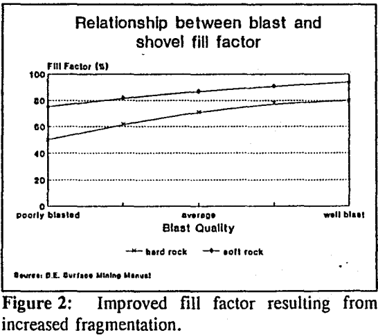 fragmentation-fill-factor