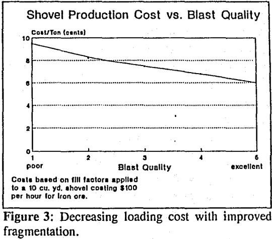 fragmentation-load-cost