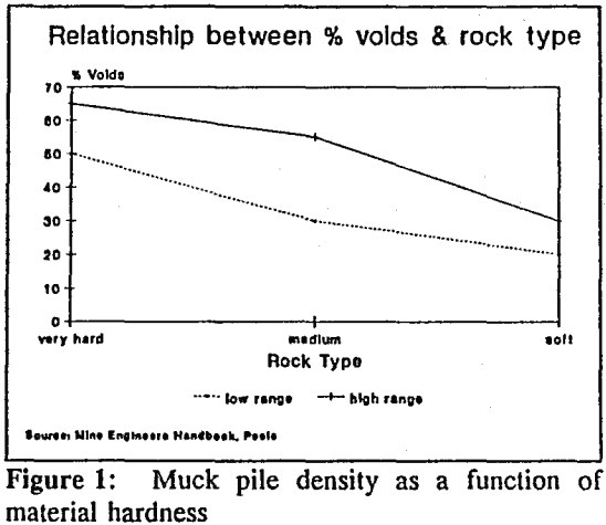 fragmentation-musk-pile-density