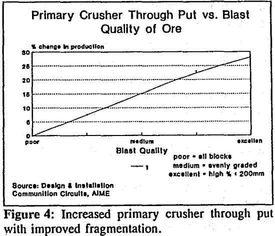 fragmentation-primary-crusher