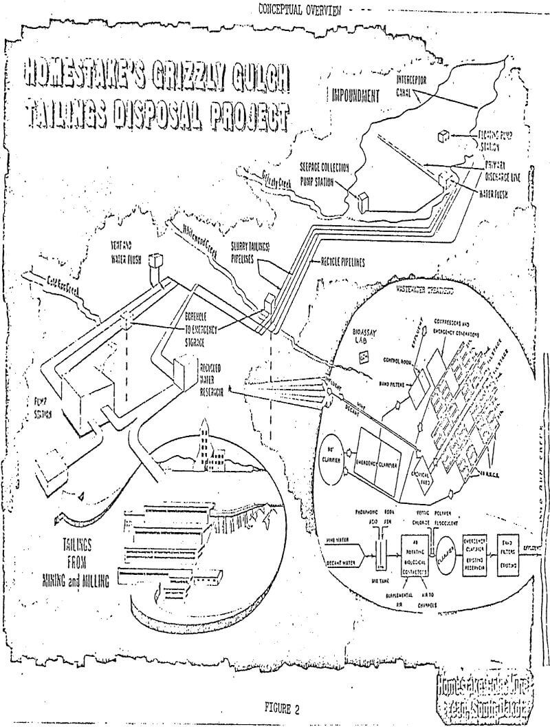 gold-mill-tailings conceptual overview