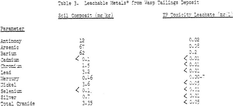 gold-mill-tailings-leachable-metals