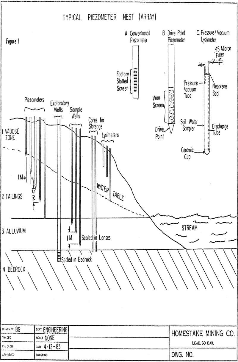 gold-mill-tailings typical piezometer nest