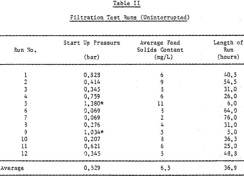 gold-uranium-pregnant-solution filtration test runs