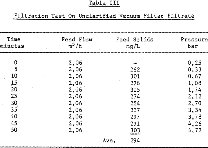 gold-uranium-pregnant-solution filtration test