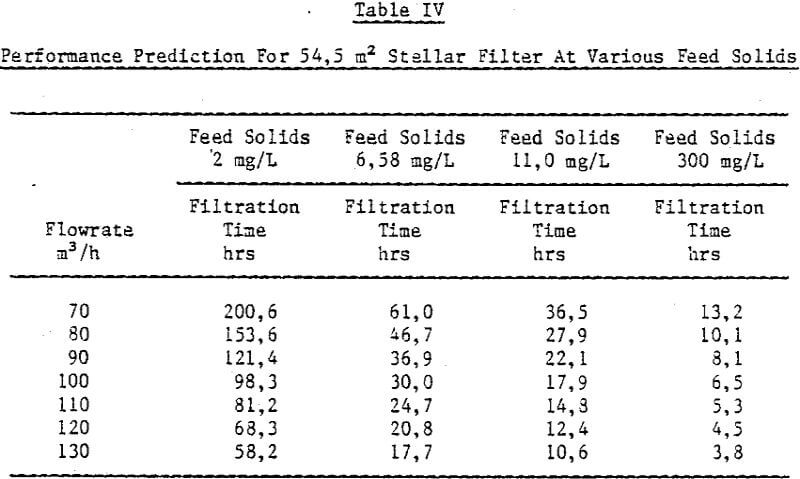 gold-uranium-pregnant-solution-performance-prediction