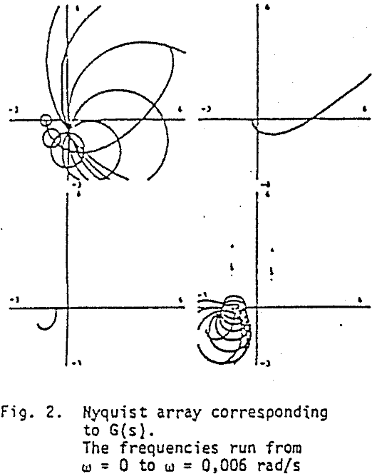 grinding-circuit array corresponding