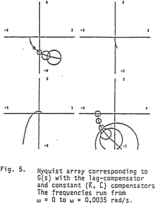 grinding-circuit compensator