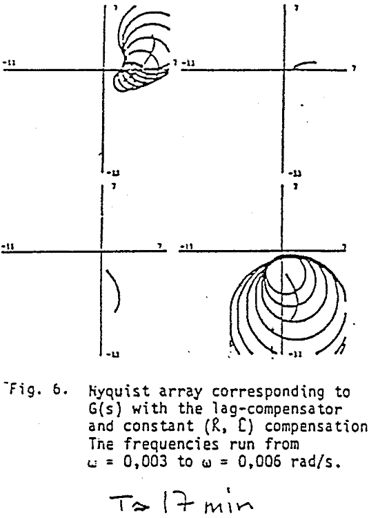 grinding-circuit frequencies run