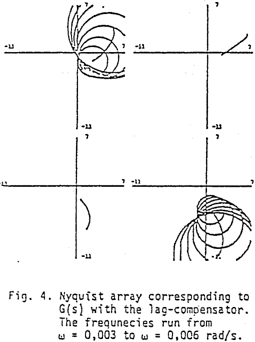 grinding-circuit frequencies