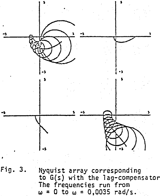 grinding-circuit lag compensator