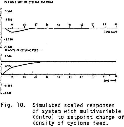 grinding-circuit simulated scaled responses