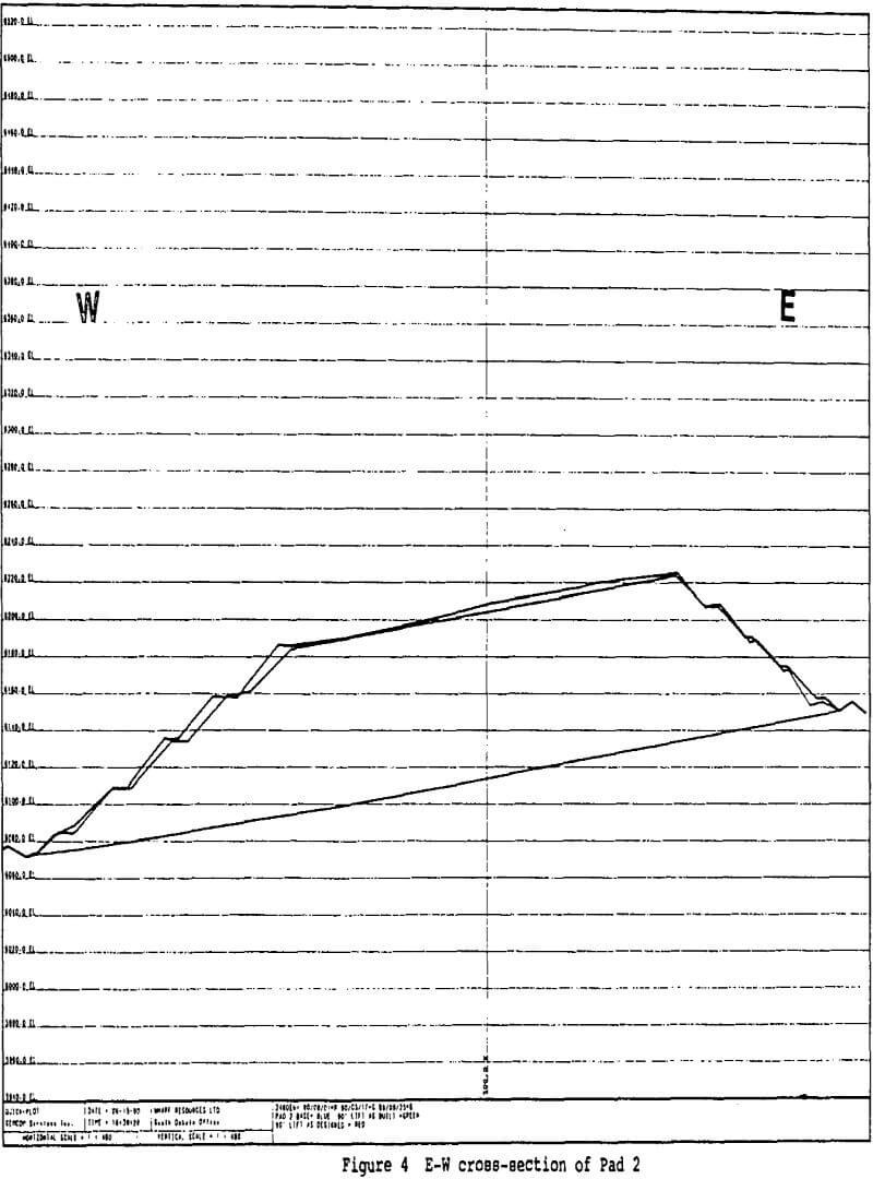 heap-leaching e-w cross-section of pad 2