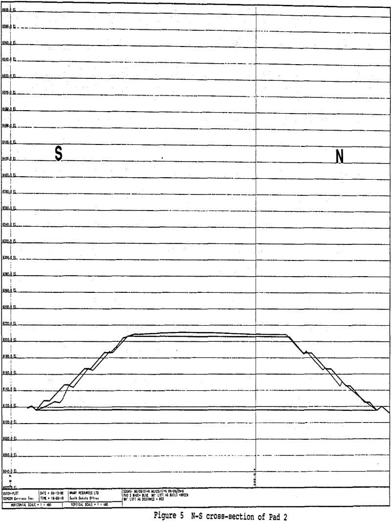 heap-leaching n-s cross-section of pad 2