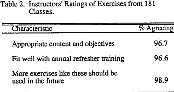 instructors-ratings-of-exercises