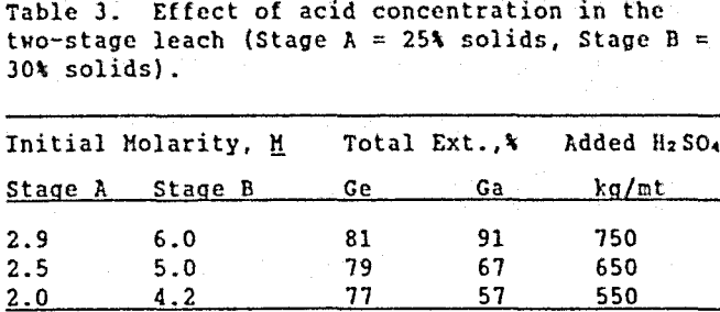 leaching-effect-of-acid-concentration-two-stage