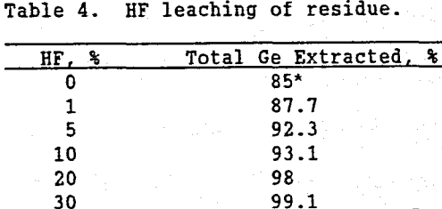 leaching-hf-leaching-residue